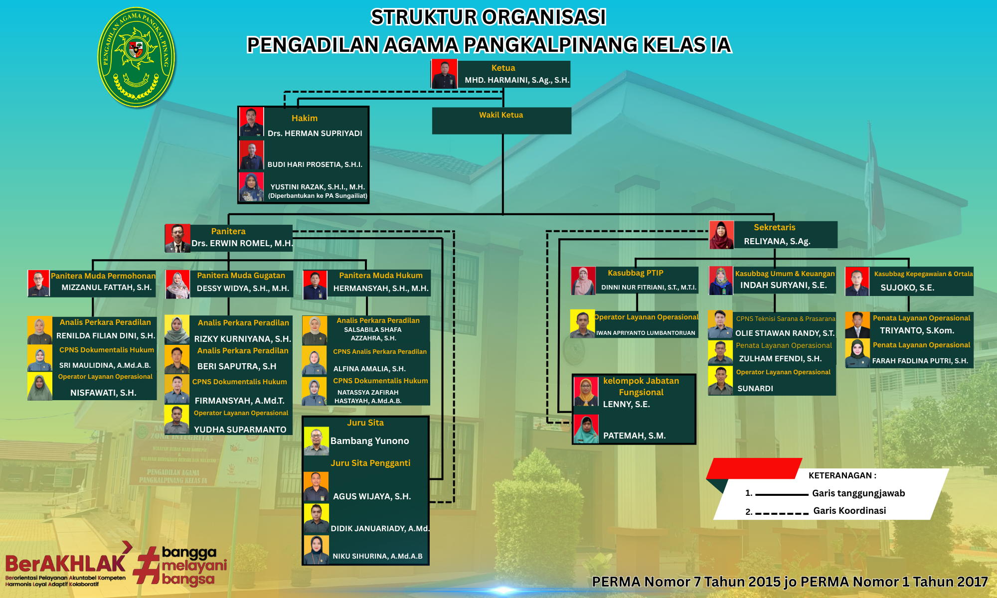 STRUKTUR ORGANISASI 11 2025